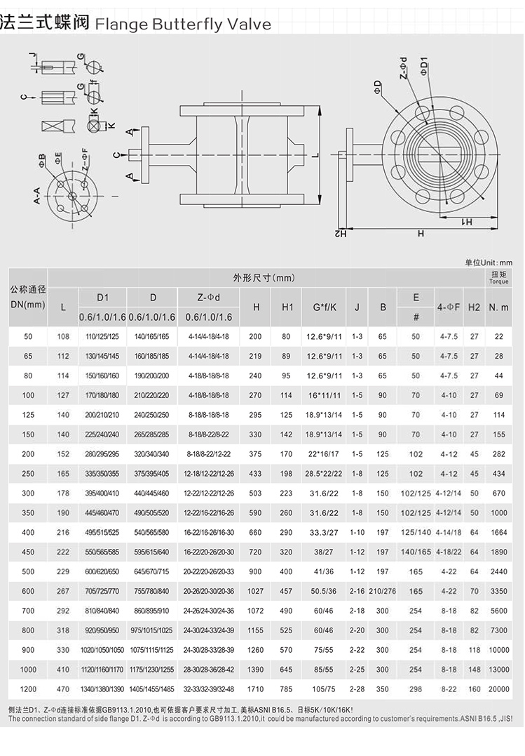 首龙-电动法兰蝶阀-带手轮_08.jpg