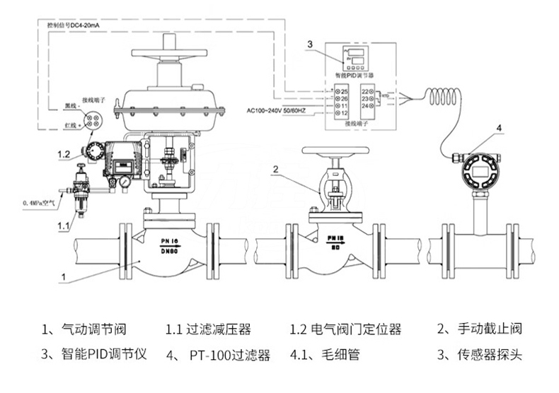 气动笼式调节阀-首龙_19.jpg